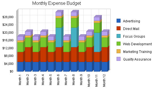 Monthly Expense Budget