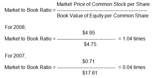 Market to Book Ratio