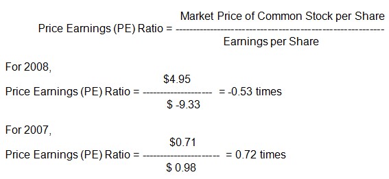 Price Earnings (PE) Ratio