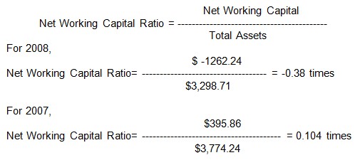 net working capital ratio