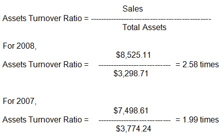 Assets Turnover Ratio