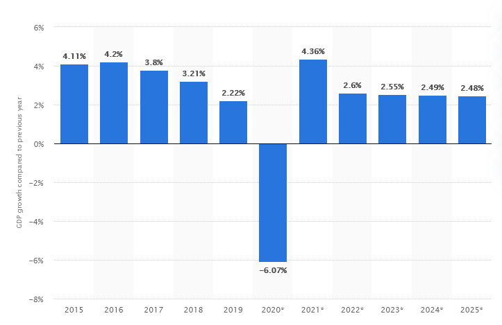Annual New Zealand GDP Change.