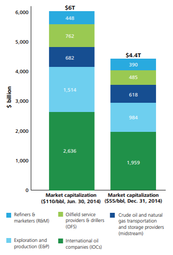 Capital Investment Trends in the Sector.