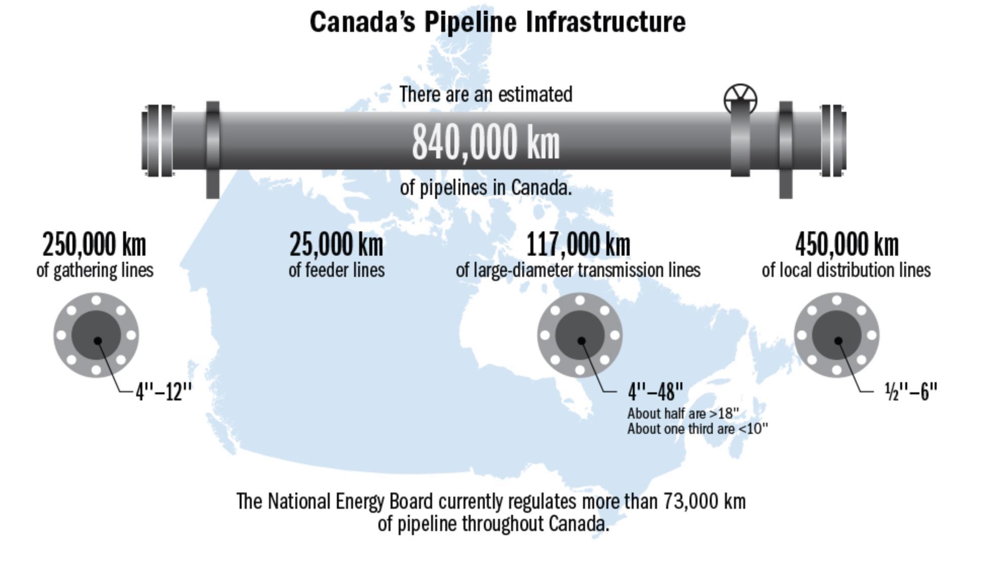 Canada’s Pipeline Infrastructure.