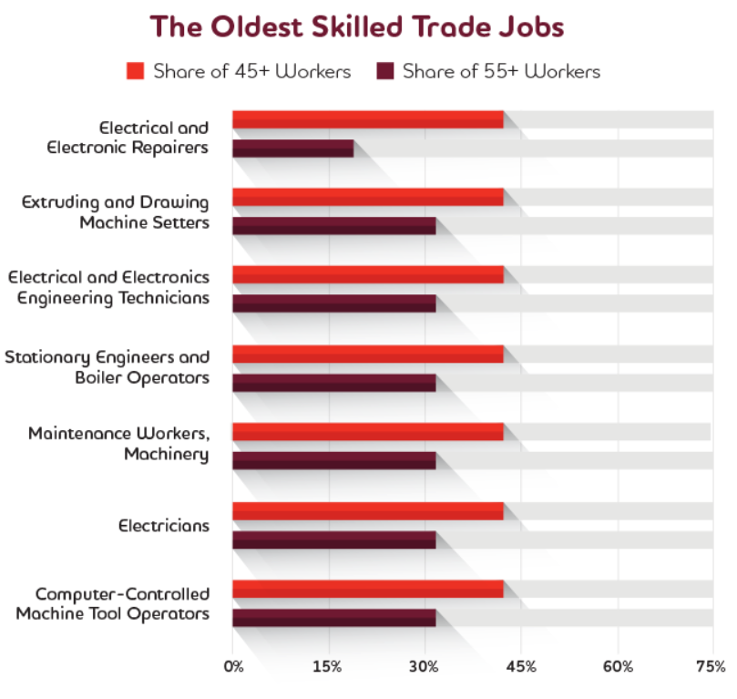 Electrical Trade Salary