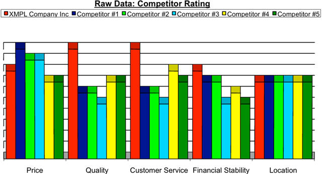 Raw Data: Competitor Rating