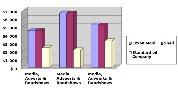 The expenditures firms in the advertisement.