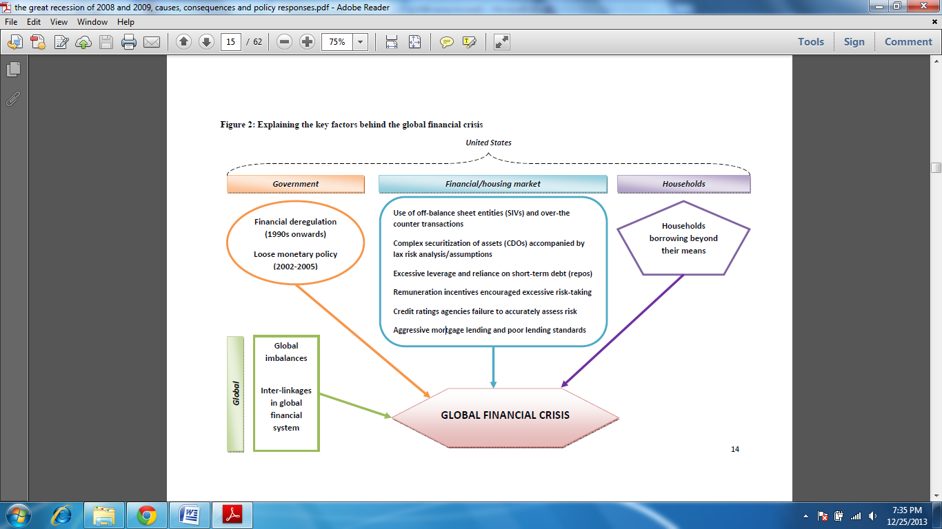 Key factors behind the global financial crisis