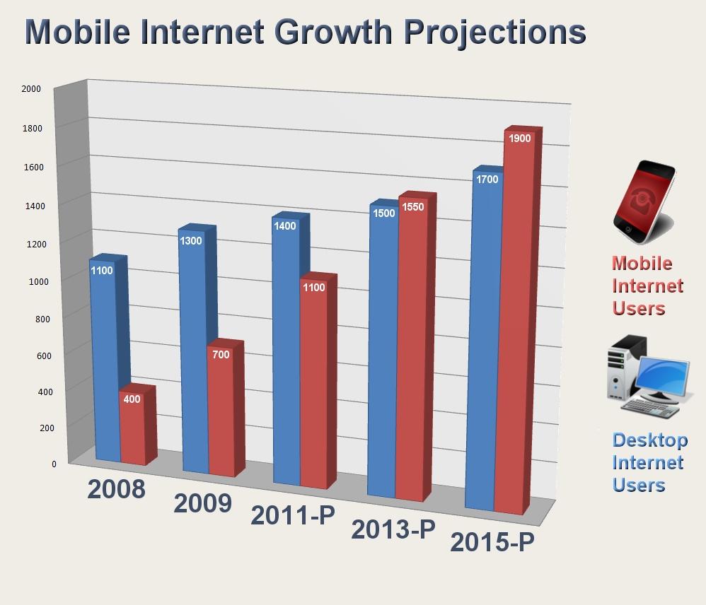 Tendencies in using mobile phones among Australian students.