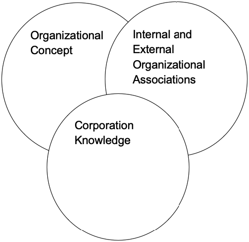 Learning and Development Management Tools