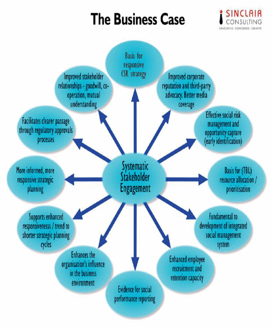 Systematic stakeholder engagement.