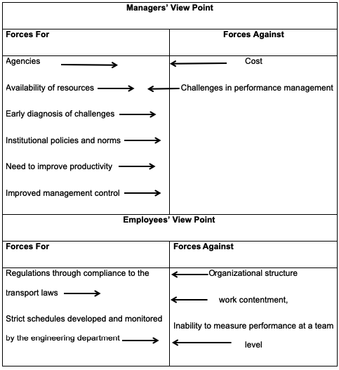 Opposing forces