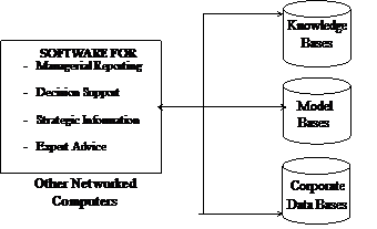 Combination of MIS Systems