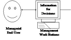 Combination of MIS Systems