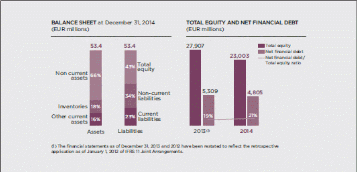 Balance Sheet