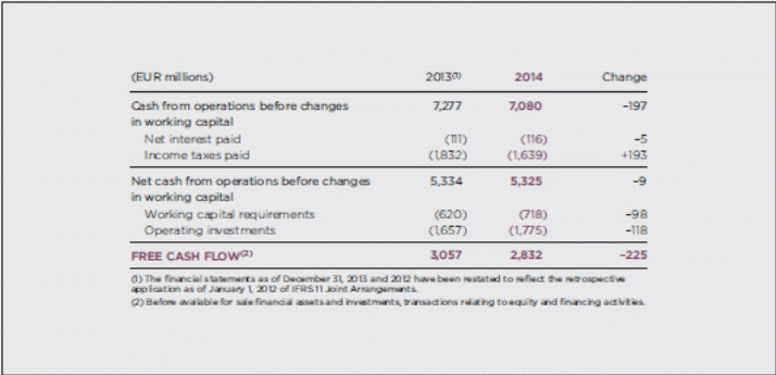 Income Statement