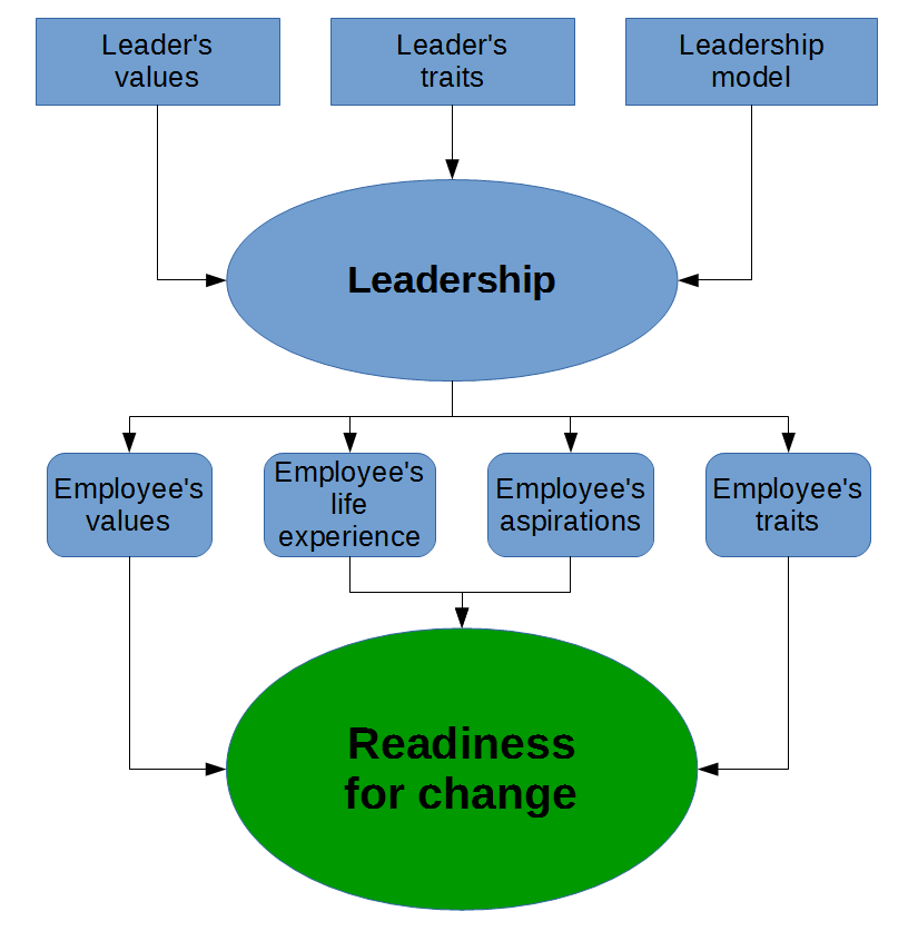 The framework of implementation