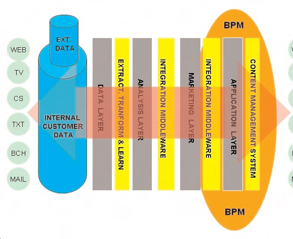  IT CRM architecture 