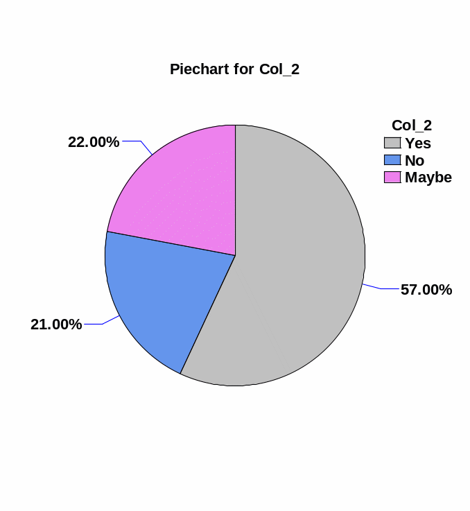 Customer preferences