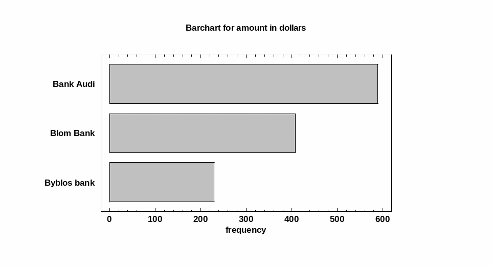 Cost of retaining customers