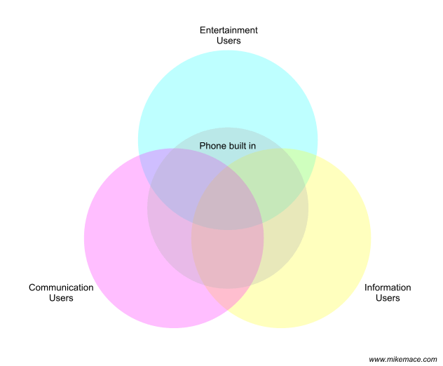 The three market segments in the mobile handset industry