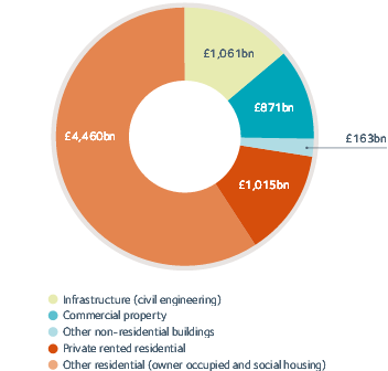 Cost structure of the industry.