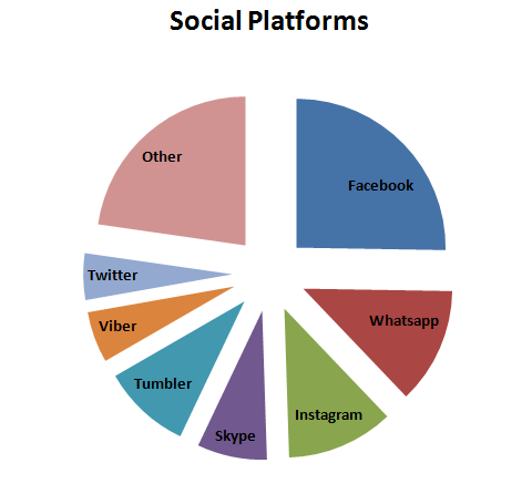 Social Platforms in International Marketing.