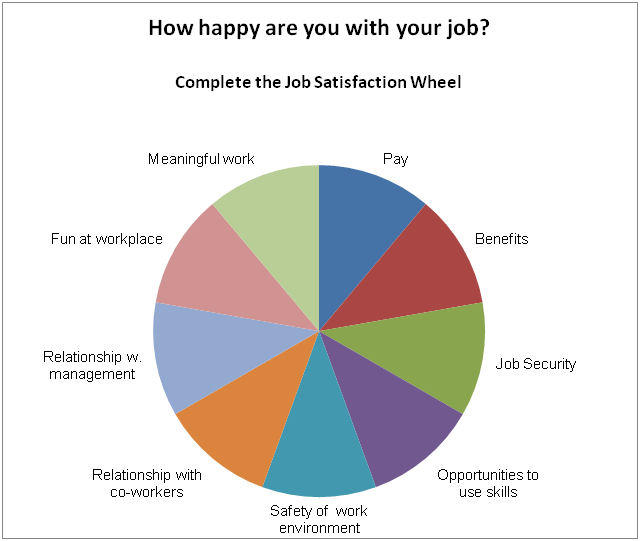 Удовлетворение перевод. Job satisfaction graph. Job satisfaction Factors. Get a job satisfaction. Предложения с job satisfaction.