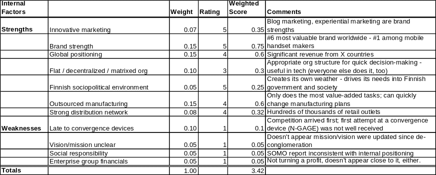 IFAS Table for Nokia.