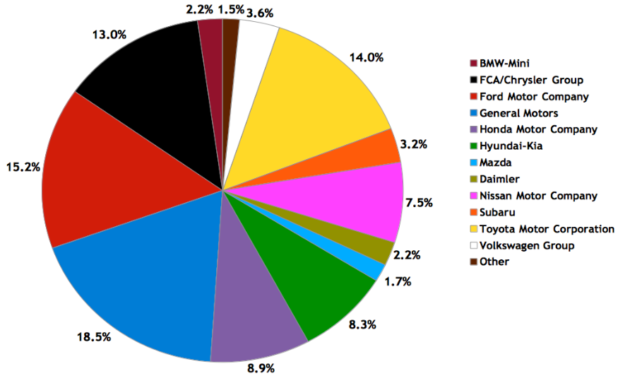 Rivalry among existing firms