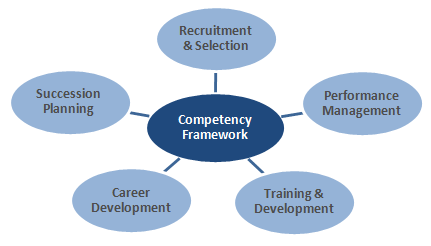 Competency Framework.