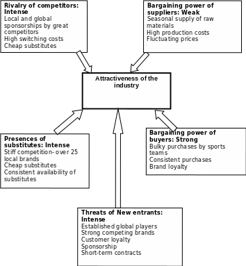 Under armour hot sale business model