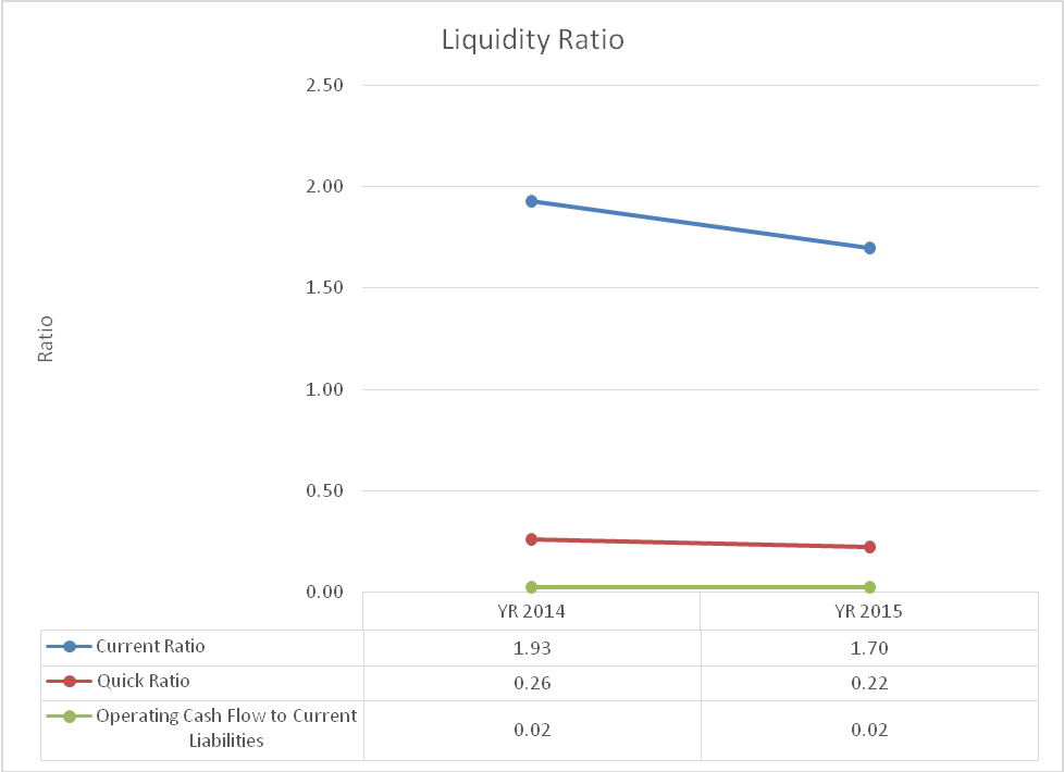 Liquidity Ratio