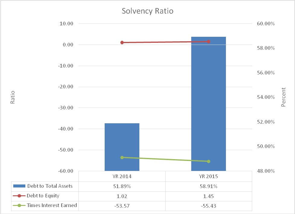 Solvency Ratio