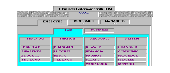 AHP Model