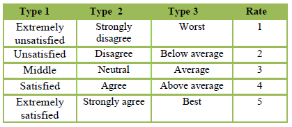 Linguistic Measures