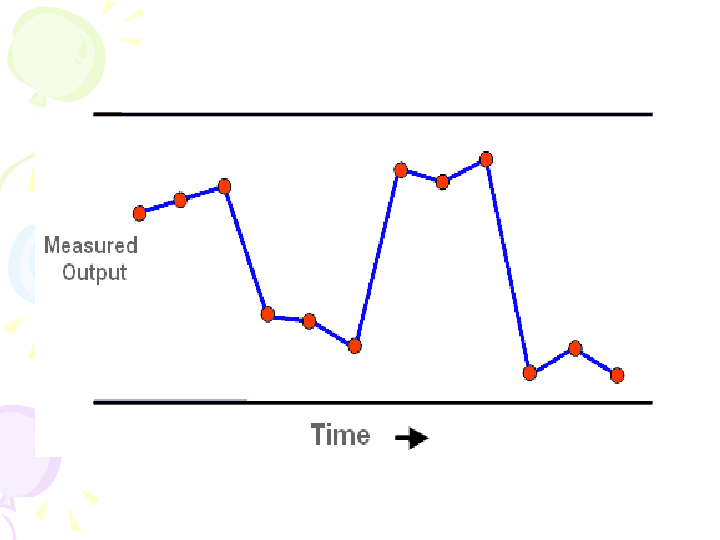 Time or sequence is plotted on the X-axis and the chosen variable in the Y-axis.