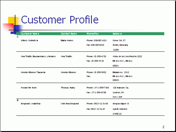 A figure showing customer profile.