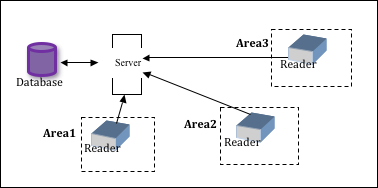 Example of the system in action