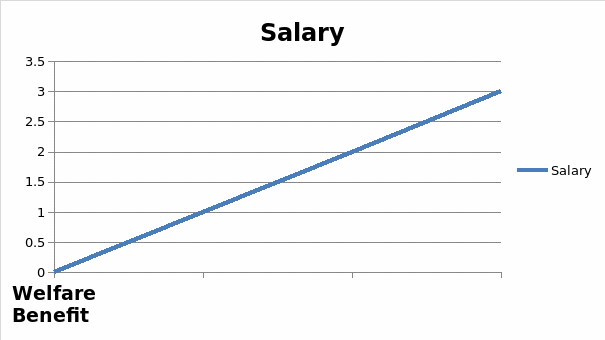 Compensation Model.