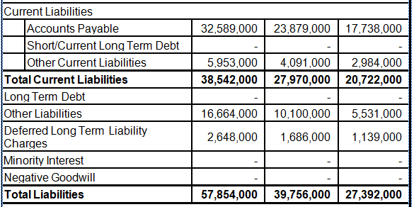 Balance Sheet