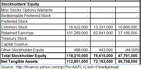 Balance Sheet