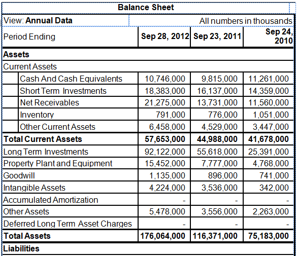 Balance Sheet