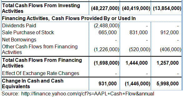 Cash Flow