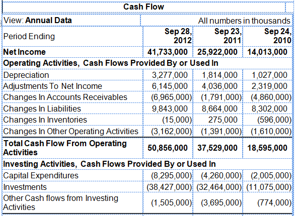 Cash Flow