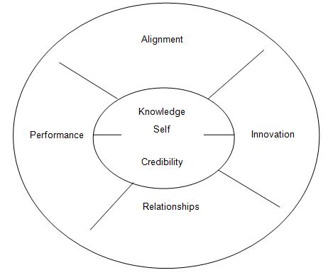 Human Resource Capability Model