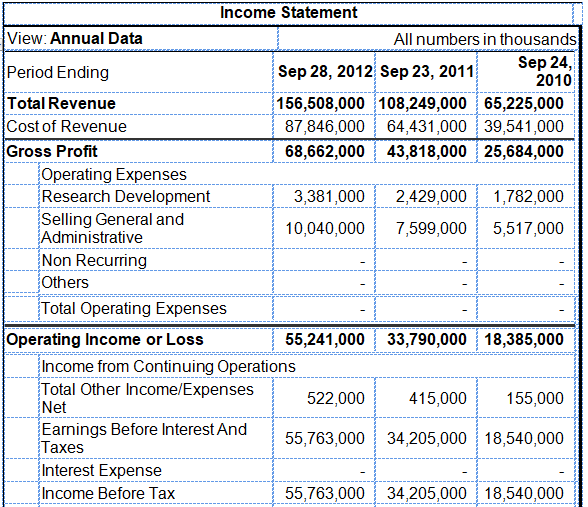 Apple Company's Performance Essay Example [Free]