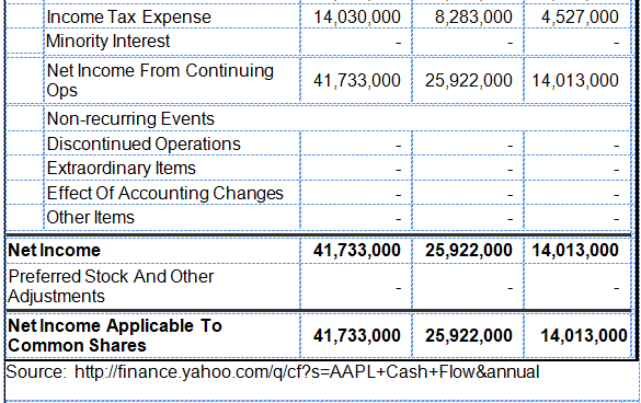 Income Statement