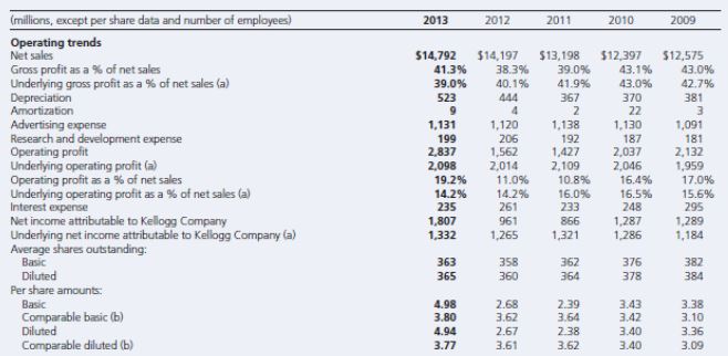 Key Financial Ratios