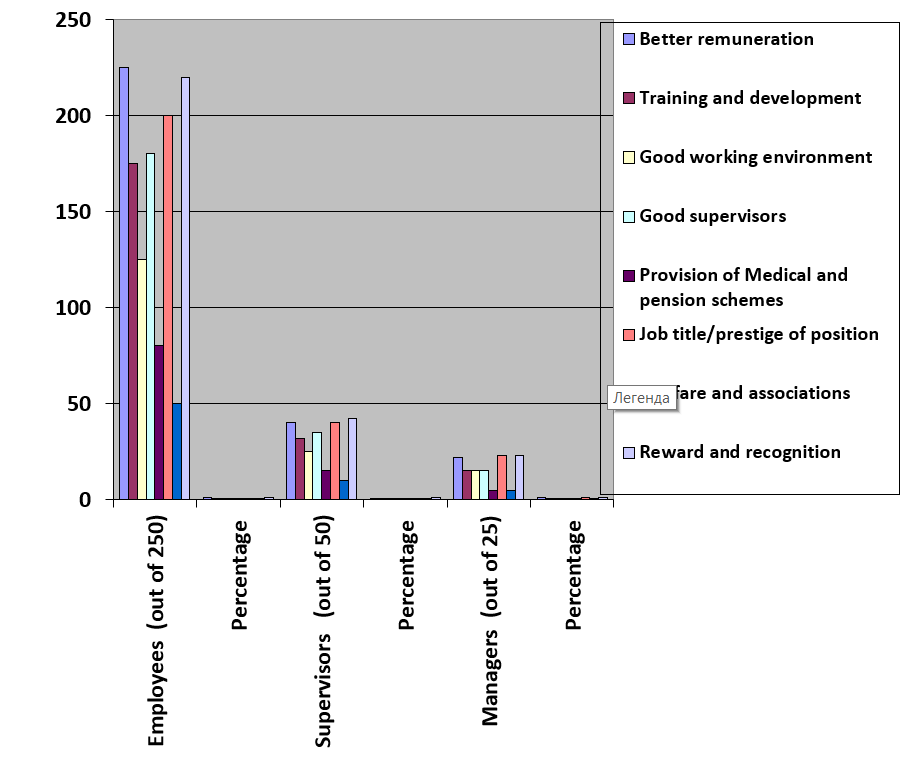 Data Presentation